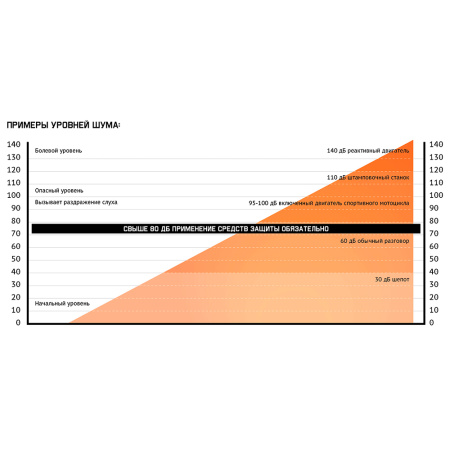 JEM-101 Наушники противошумные Jeta SafetySonus 29 дБ, цвет коричневый JEM-101 Наушники противошумные Jeta SafetySonus 29 дБ, цвет коричневый